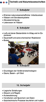 Rochus-Realschule plus mit Fachoberschule Grafik