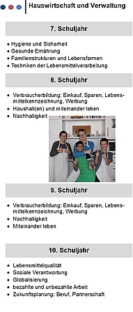 Rochus-Realschule plus mit Fachoberschule Grafik