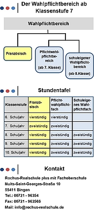 Rochus-Realschule plus mit Fachoberschule Grafik
