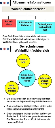 Rochus-Realschule plus mit Fachoberschule Grafik