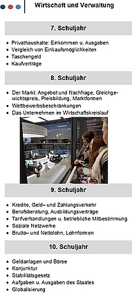 Rochus-Realschule plus mit Fachoberschule Grafik