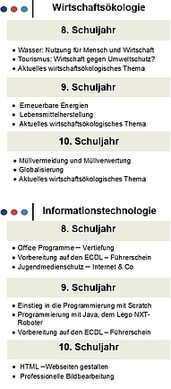 Rochus-Realschule plus mit Fachoberschule Grafik