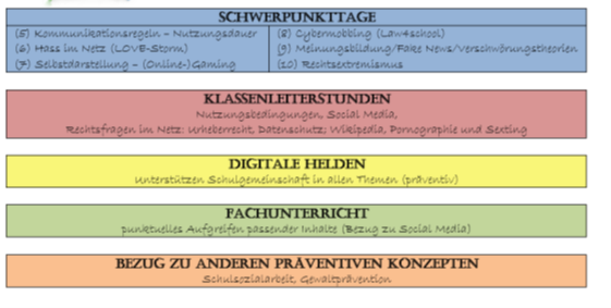 Rochus-Realschule plus mit Fachoberschule Grafik